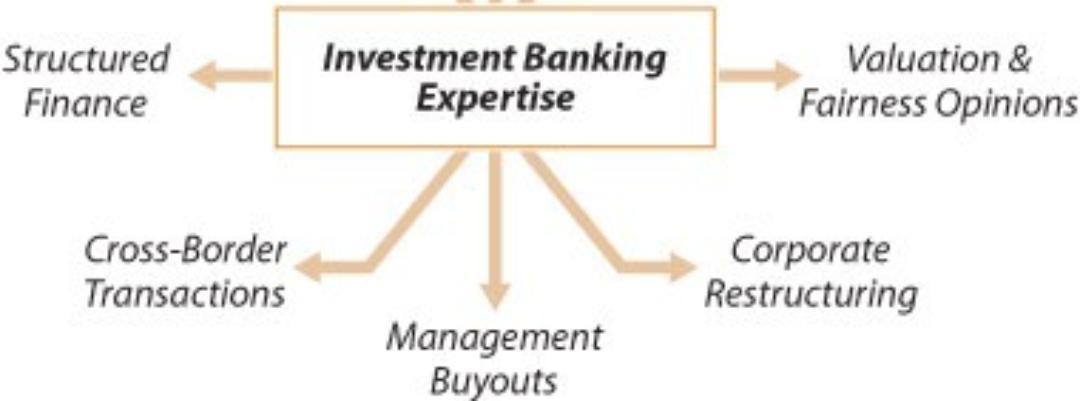 investment-banking.jpg